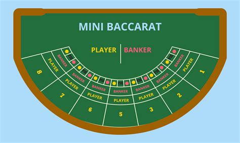 what is mini baccarat.